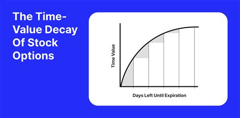 Theta Gang Trading Strategy: Mastering Time Decay for Profit.